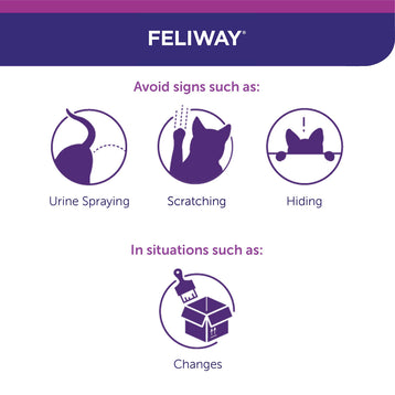 FELIWAY Diffuser